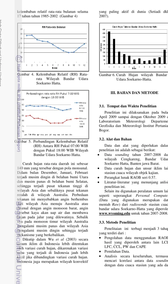 Gambar  4.  Kelembaban  Relatif  (RH)  Rata- Rata-rata  Wilayah  Bandar  Udara  Soekarno Hatta