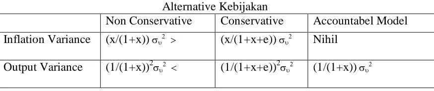 Tabel 2.4 Alternative Kebijakan 
