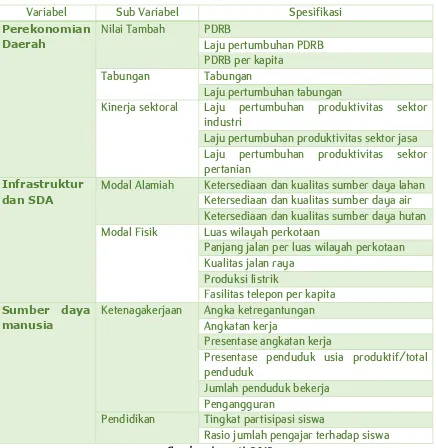 Tabel 1. Variabel Penelitian 