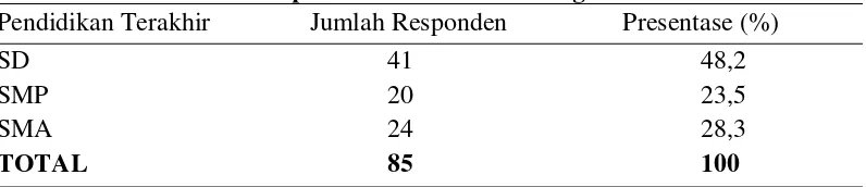 Tabel 6. Karakteristik Responden Berdasarkan Jenis Kelamin 