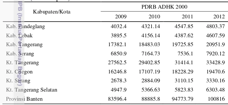 Tabel 4. PDRB ADHK kabupaten/kota di Provinsi Banten tahun 2009-2012 
