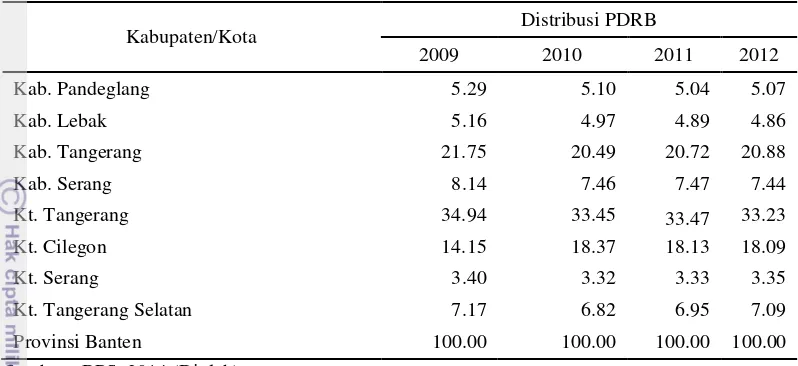 Tabel 5. Distribusi PDRB kabupaten/kota di Provinsi Banten tahun 2009-2012 (%) 