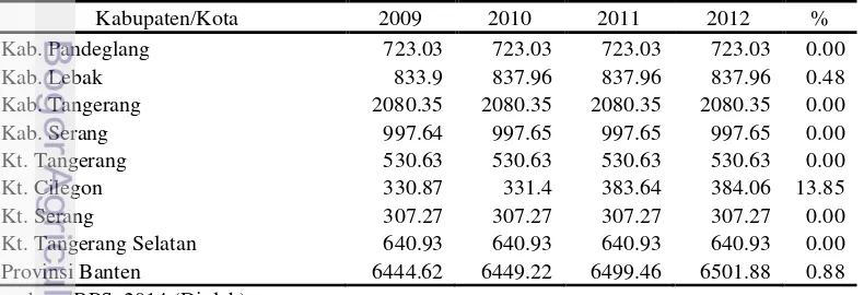 Tabel 6. Total panjang jalan kabupaten,kota, dan provinsi Banten 2009-2012 (km) 