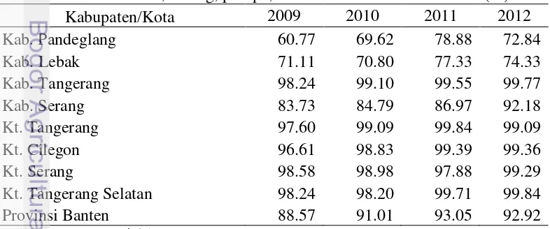 Tabel 8. Persentase jumlah rumah tangga yang menggunakan listrik kabupaten/ kota di Provinsi Banten tahun 2009-2012 (%) 