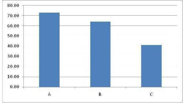 Gambar 2. Grafik pertumbuhan mutlak individu selama percobaan. 