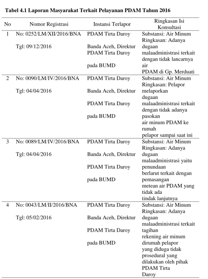 Tabel 4.1 Laporan Masyarakat Terkait Pelayanan PDAM Tahun 2016 