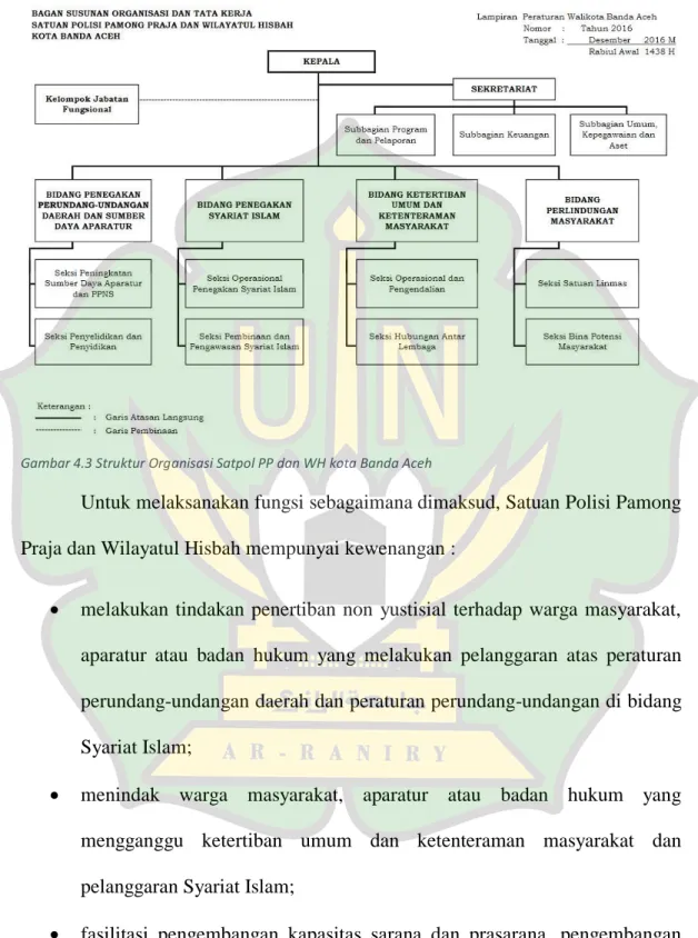 Gambar 4.3 Struktur Organisasi Satpol PP dan WH kota Banda Aceh   2)  Struktur Organisasi 