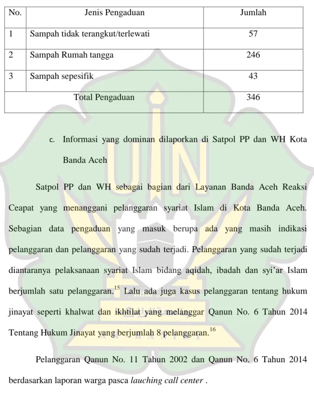 Tabel 4.3  Jenis dan Jumlah pengaduan yang masuk pada call center Dinas Lingkungan Hidup Kebersihan  dan Keindahan Kota Banda Aceh 
