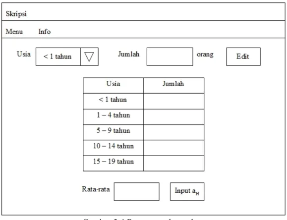Gambar 3.4 Rancangan layar data