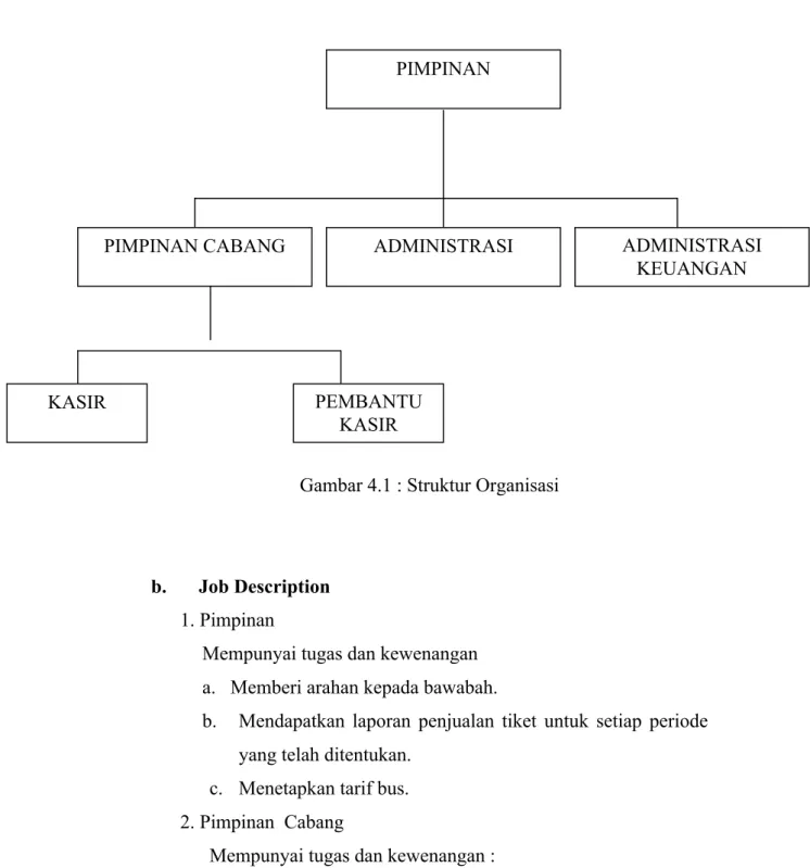 Gambar 4.1 : Struktur Organisasi
