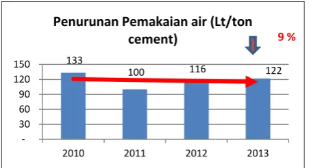 Tabel 2. Perbandingan Supply air Proses dan Konsumsi 