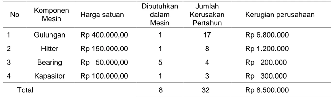 Diagram  dan  Diagram  Pareto  untuk 