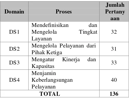 Tabel 2. Data Responden 