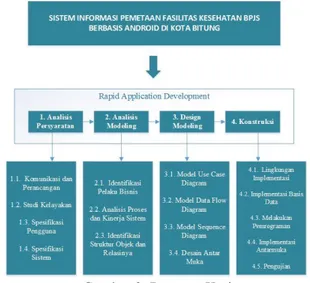 Gambar 3. Rencana Kerja  b)   Manajemen Resiko 