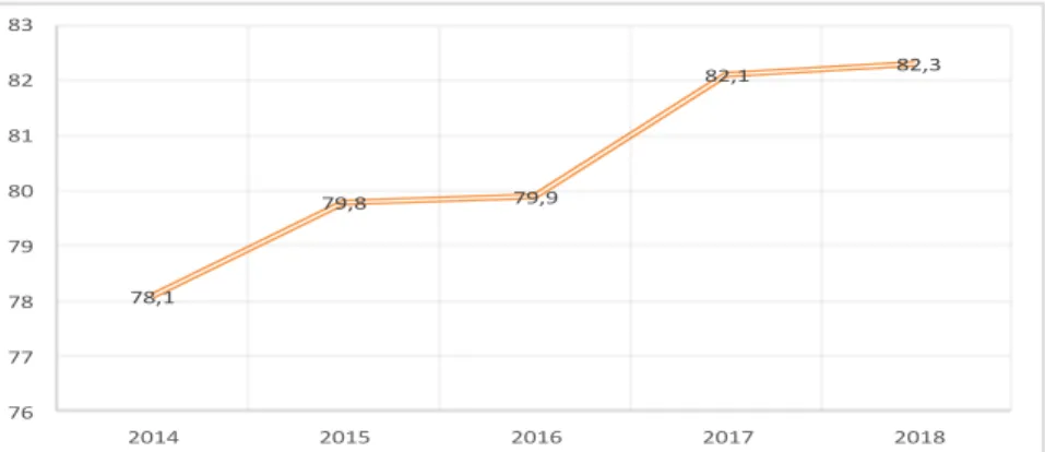 Gambar 9. Cakupan Tingkat Partisipasi Masyarakat Tahun 2014-2018 