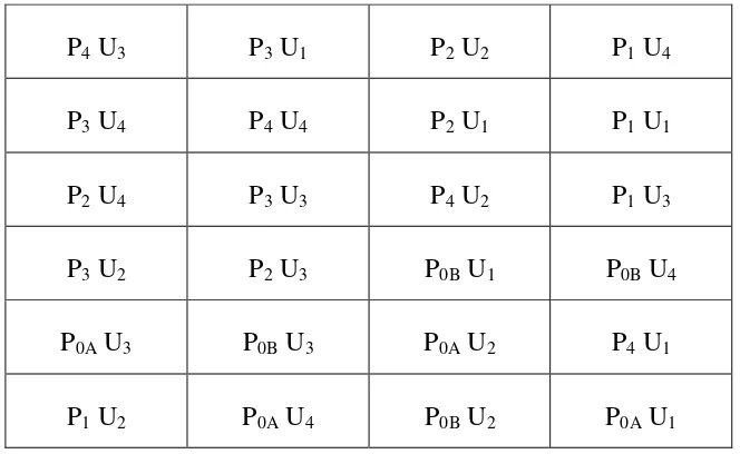 Tabel 5. Kombinasi Unit Perlakuan dan Ulangan 