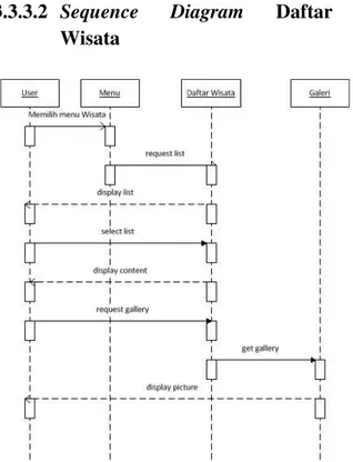 Gambar 3.7 Activity Diagram E