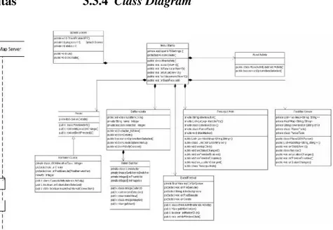 Gambar 3.11 Sequence Diagram Umum