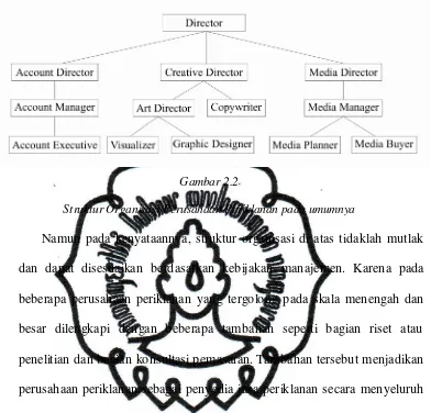 Gambar 2.2 Struktur Organisasi Perusahaan Periklanan pada umumnya 