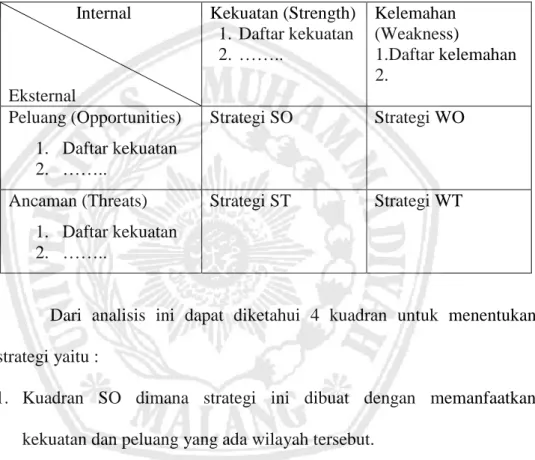 Tabel 3.4. Matriks SWOT                 Internal  Eksternal  Kekuatan (Strength) 1.  Daftar kekuatan 2