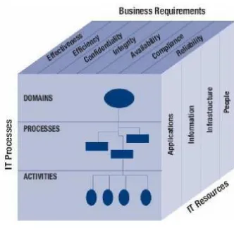 Gambar 2. Grafik Model Kematangan