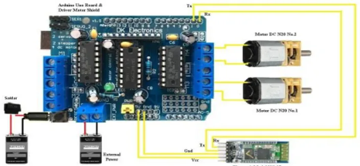 Gambar 5. Konektivitas Modul Arduino,Motor Shield, Bluetooth HC-05 dan Motor DC 