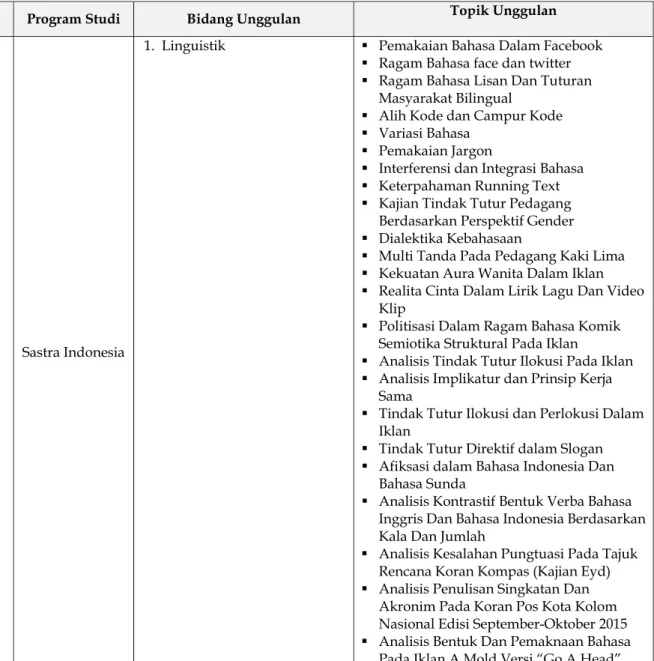 Tabel 4.1 Topik Penelitian Unggulan Universitas Pamulang  