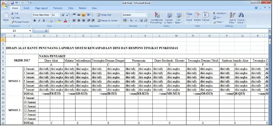 Gambar 3. Ujicoba Alat Bantu Penunjang Laporan Sistem Kewaspadaan Dini dan Respon Tingkat Puskesmas Kota Surabaya 
