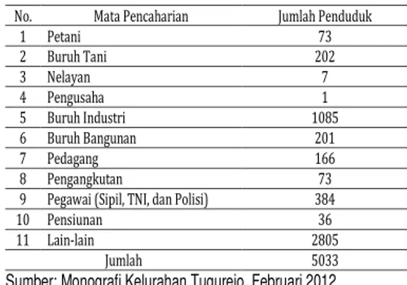 Tabel  1.  Mata  Pencaharian  Penduduk  Kelurahan 