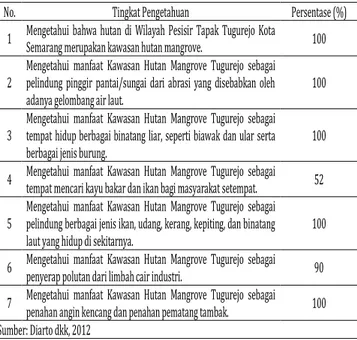 Tabel  2.  Tingkat  Pendidikan  Penduduk  Kelurahan 