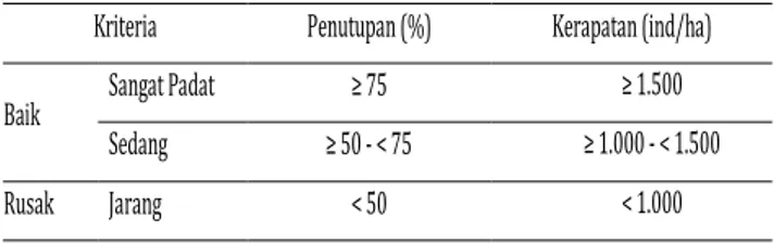 Tabel 6. Kriterian Baku Kerusakan Mangrove 
