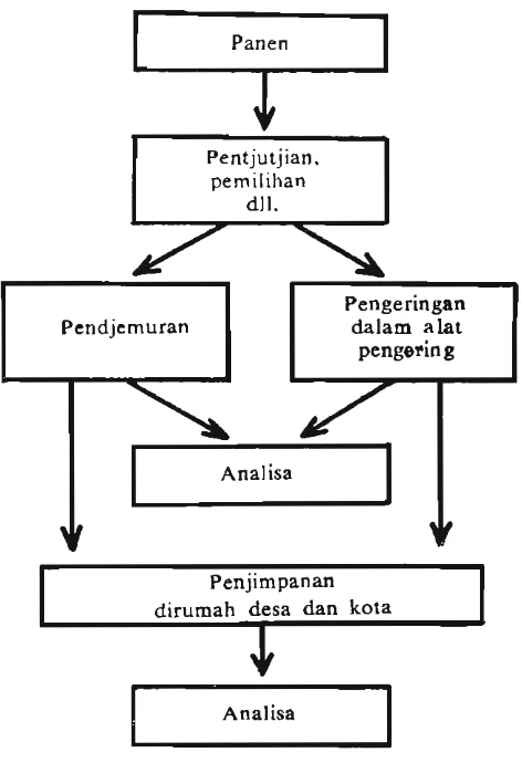 Tabel lembab nisbi tempat peniimuanan dauat dilihat bertumt-tumt dalam 2, 3, dan b. 