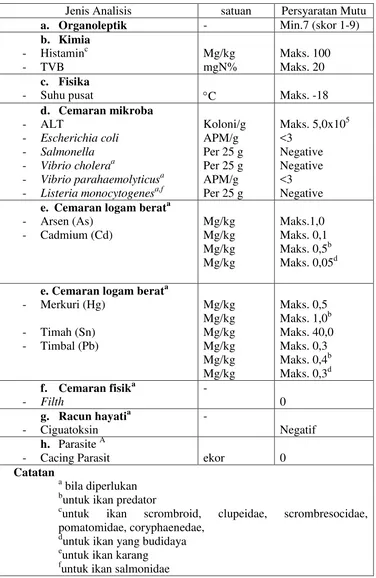 Tabel 2. Persyaratan mutu dan keamanan pangan  