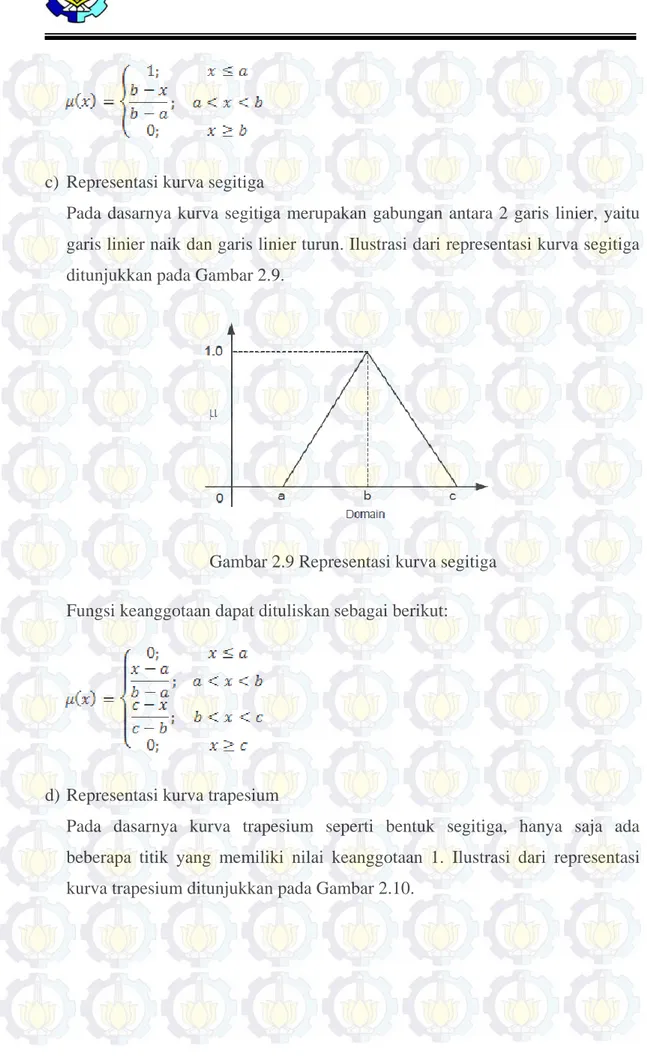 Gambar 2.9 Representasi kurva segitiga  Fungsi keanggotaan dapat dituliskan sebagai berikut: 