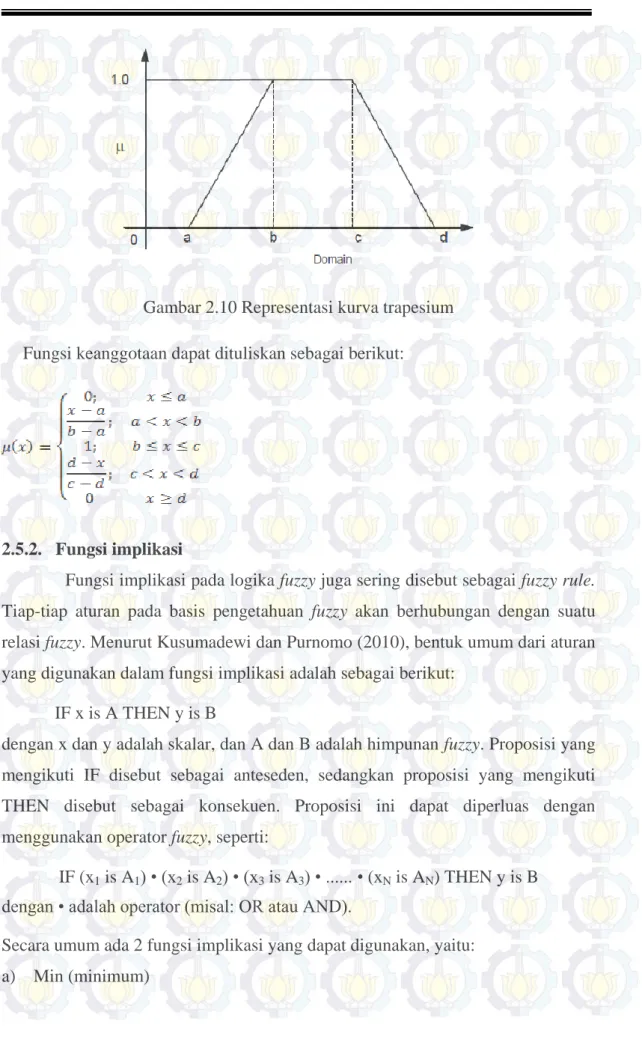 Gambar 2.10 Representasi kurva trapesium  Fungsi keanggotaan dapat dituliskan sebagai berikut: 
