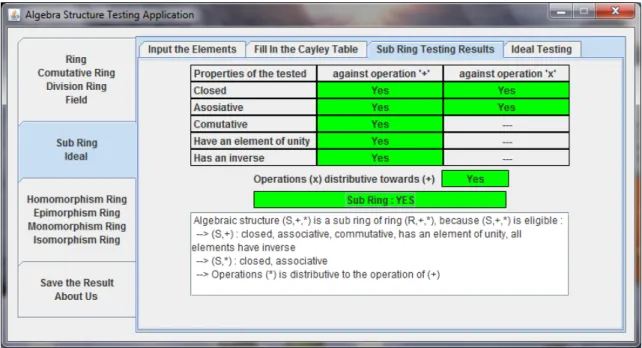 Gambar 4.15 Tampilan pada sub tab ”Sub Ring Testing Result” 