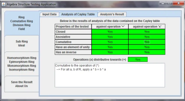 Gambar 4.10 Tampilan jika JButton Commutative againts operation ’x’     