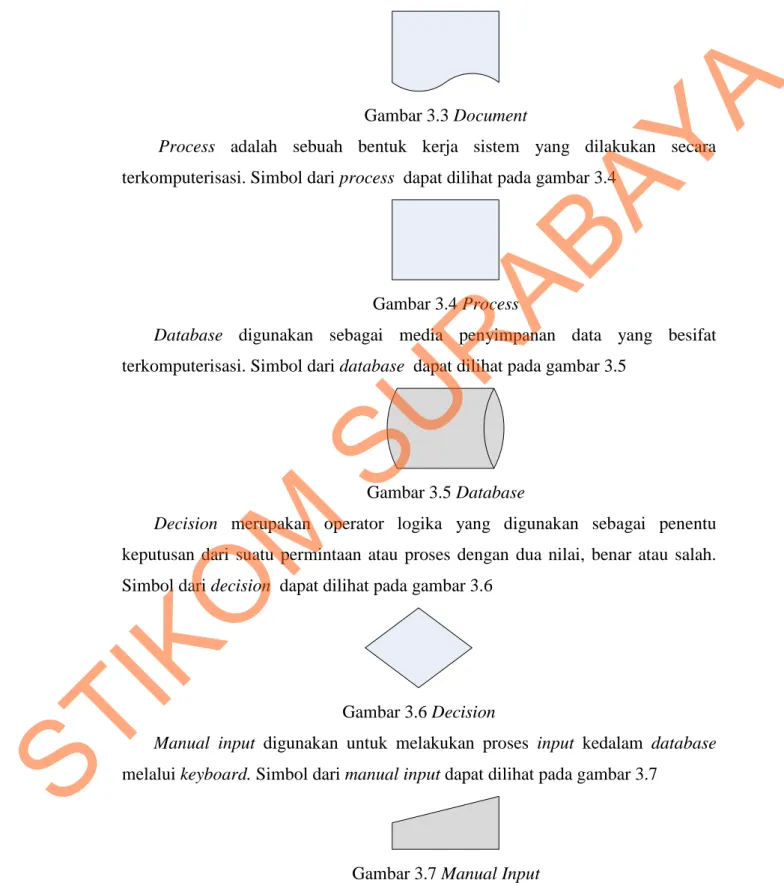 Gambar 3.3 Document 