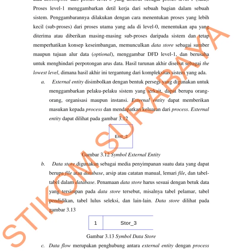 Gambar 3.12 Symbol External Entity 