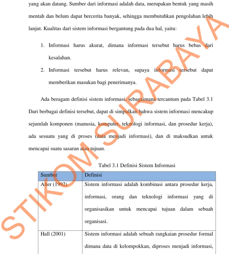Tabel 3.1 Definisi Sistem Informasi 