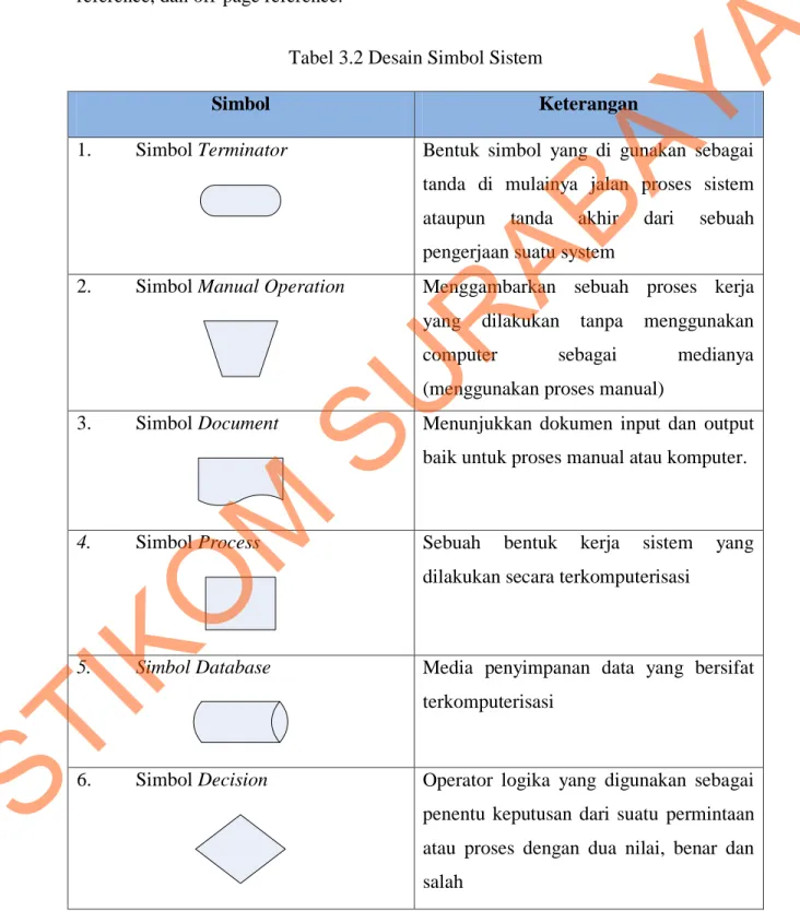 Tabel 3.2 Desain Simbol Sistem 