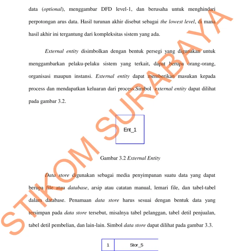 Gambar 3.2 External Entity 