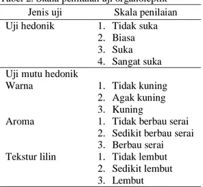 Tabel 2. Skala penilaian uji organoleptik  Jenis uji  Skala penilaian  Uji hedonik   1