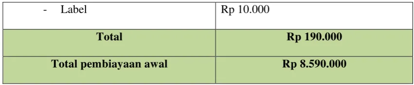Tabel VI Harga Jual 