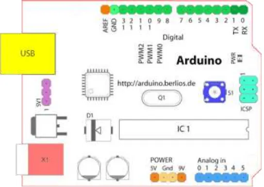 Gambar 2.1 Bagian-bagian Papan Arduino 