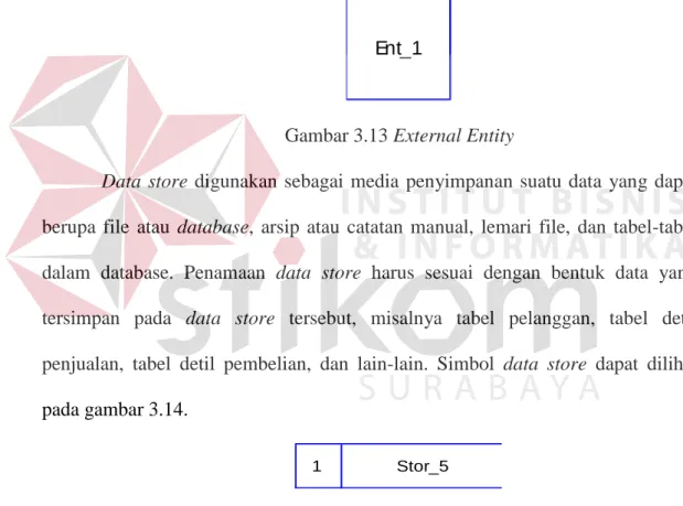 Gambar 3.13 External Entity 
