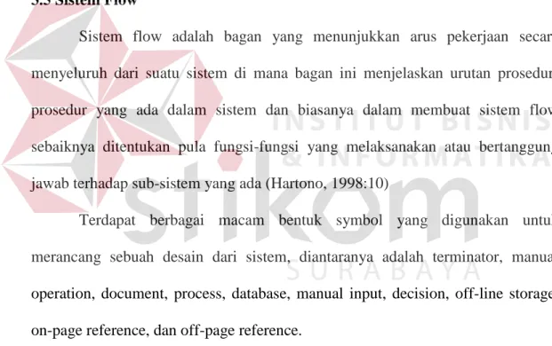 Gambar 3.1 Terminator 