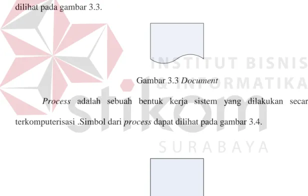 Gambar 3.2 Manual Operation 