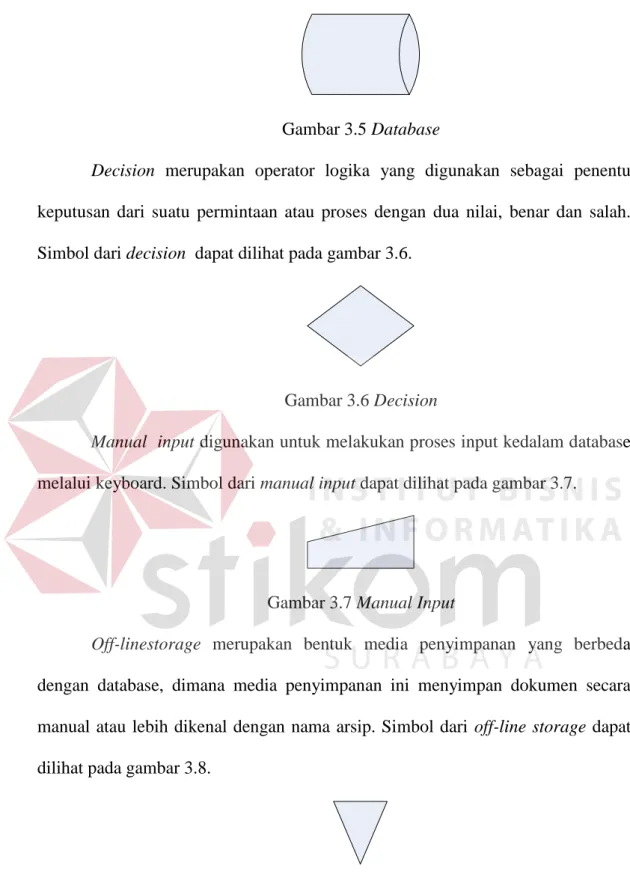Gambar 3.5 Database 