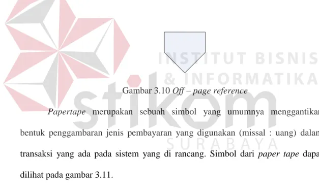 Gambar 3.9 On – page reference 